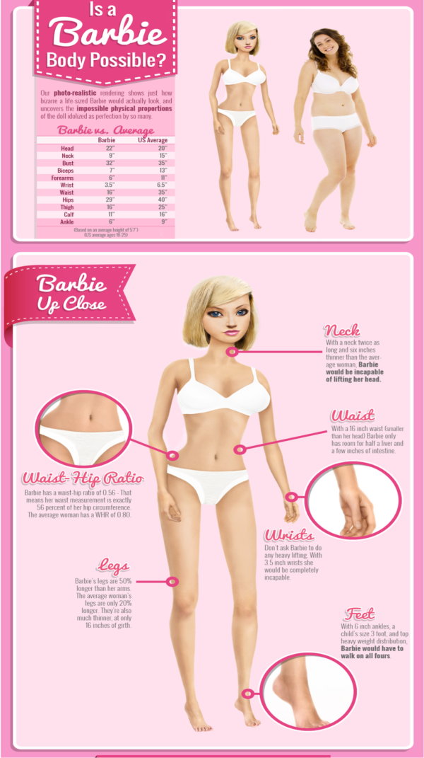 barbie body